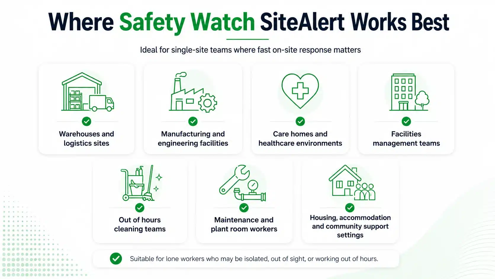 Where SiteAlert works best